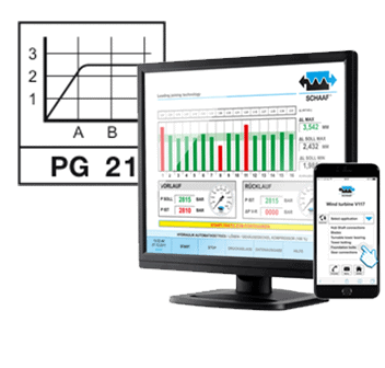 Software PG21 Produktübersicht