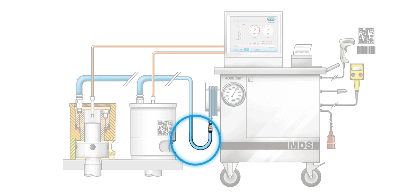 MDS Hochdruckschläuche mit Kupplungen für einen Hydraulikdruck bis 4.000 bar