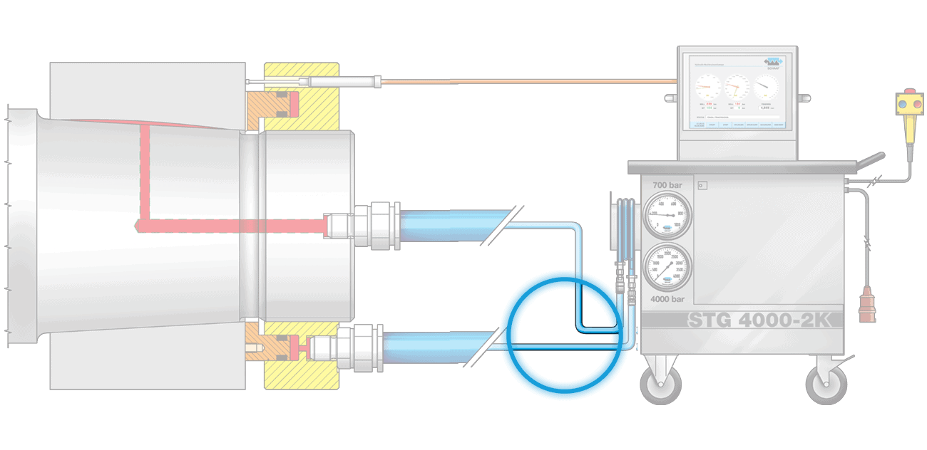 Hydraulikschläuche mit unterschiedlichen Schnellverschlusskupplungen (Verwechselungssicherheit).