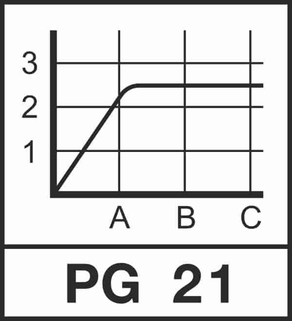 PG21 Piktogramm